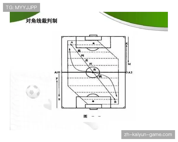 裁判手势详解：常见信号及其对应判罚规则