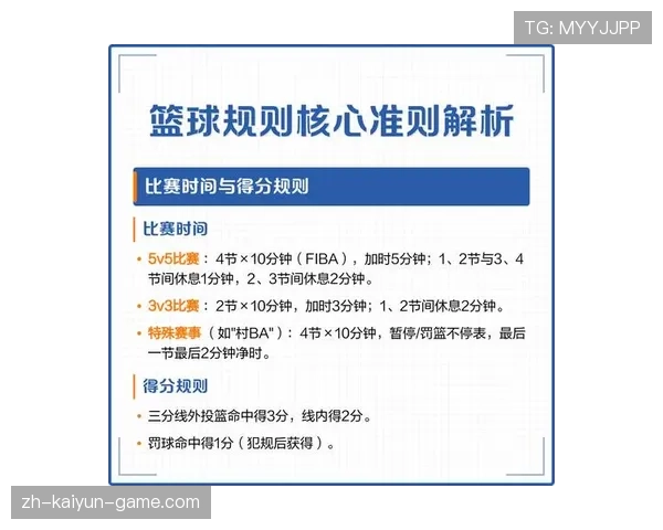 篮球比赛视频回放判罚规则：详细解读适用场景与决策依据