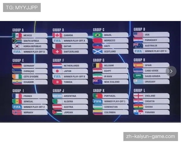 2026世界杯48队分组规则和小组赛晋级条件详解 2026世界杯48队分组规则和小组赛晋级条件详解