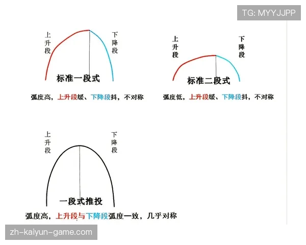 篮球规则：详解投篮动作判定的标准与依据