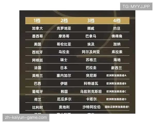 2026世界杯晋级筛选怎么算 2026世界杯晋级筛选怎么算