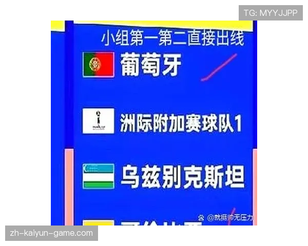 乌兹别克斯坦能否首次闯入2026世界杯正赛?赛程与出线前景全解析 乌兹别克斯坦能否首次闯入2026世界杯正赛?赛程与出线前景全解析