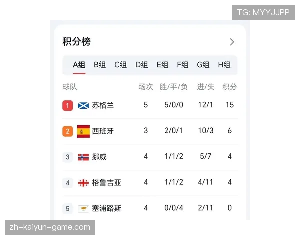 挪威队2026世界杯预选赛赛程分析 能否突破历史首进正赛