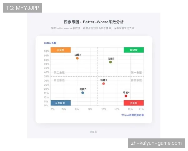 J组积分榜概率模型分析 J组积分榜概率模型分析